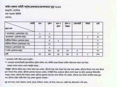 Death by Law Enforcement Officers