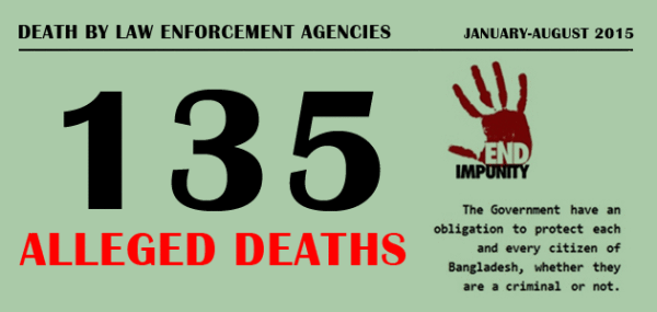 Death by Law Enforcing Agencies