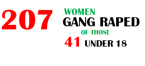 Gang Rape