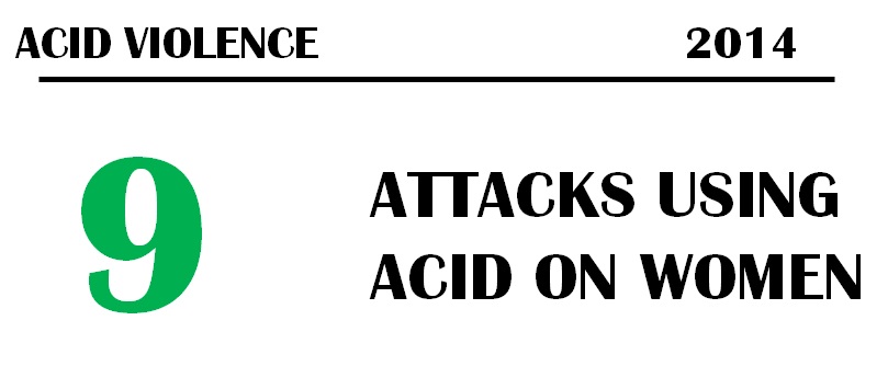 Reported Incidents of Acid, Fatwa or Salish Violence in 2014