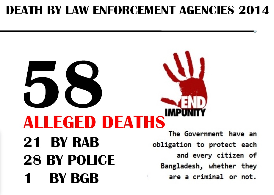 58 Alleged Deaths by Law Enforcement Officials in 2014