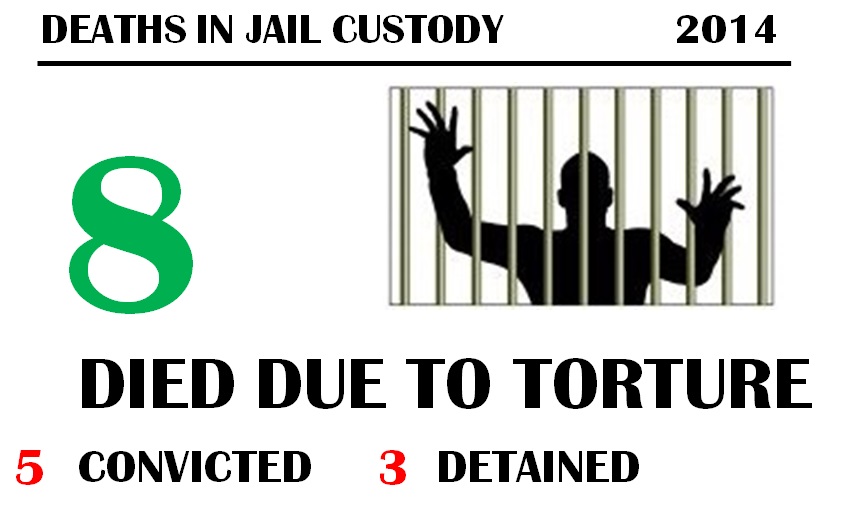 Reported Cases of Death Jail Custody in 2014