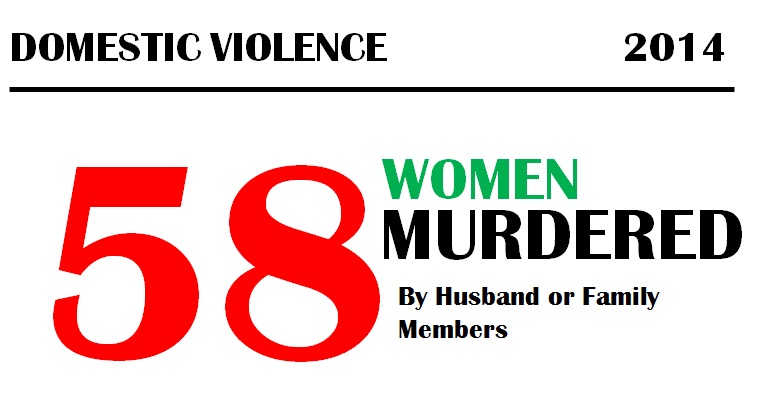 Reported Incidents of Domestic Violence in 2014