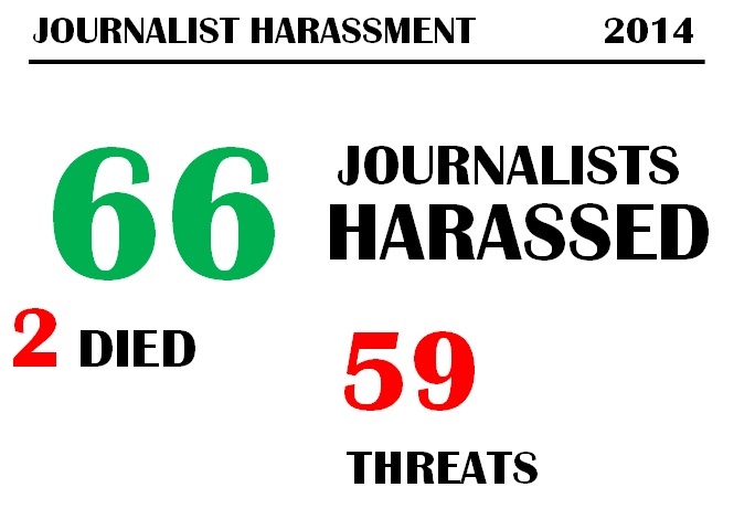 Reported Incidents of Journalist Harassment in 2014