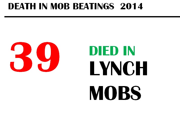 Reported Deaths due to Mob Beatings in 2014