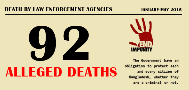 Death by Law Enforcement Agencies : January-April 2015