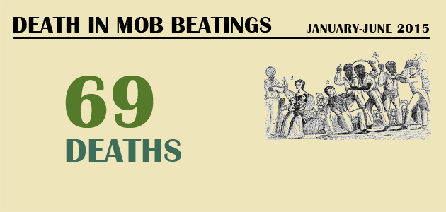 Mob Beating : January-June 2015