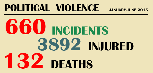 Political Violence : January-June 2015