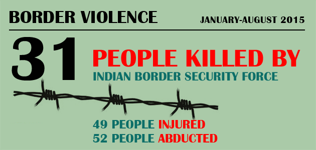 Border Violence : January-August 2015