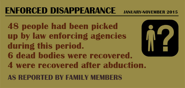 Enforced Disappearance : January-November 2015