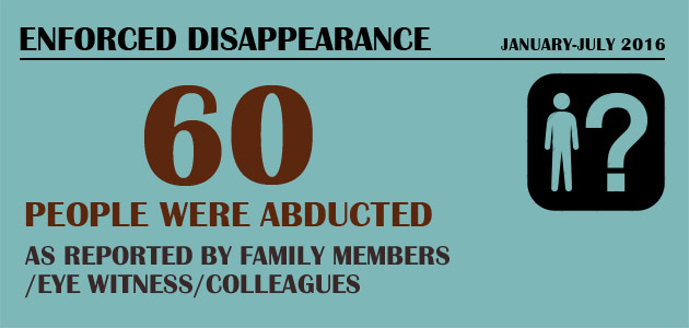 Enforced Disappearance : January-July 2016