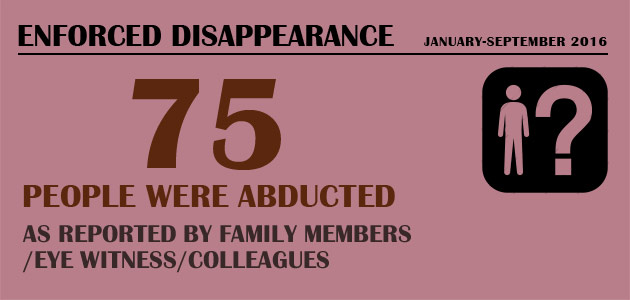 Enforced Disappearance : January-September 2016