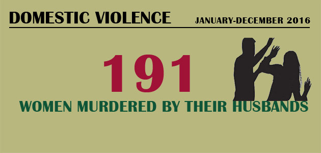 Violence Against Women – Domestic Violence : January-December 2016