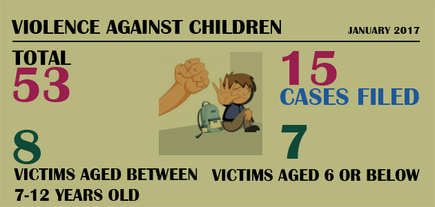 Violence Against Children : January 2017
