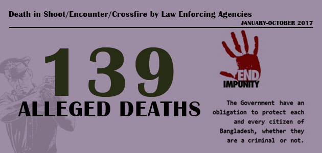 Death by Law Enforcement Agencies : January-October 2017