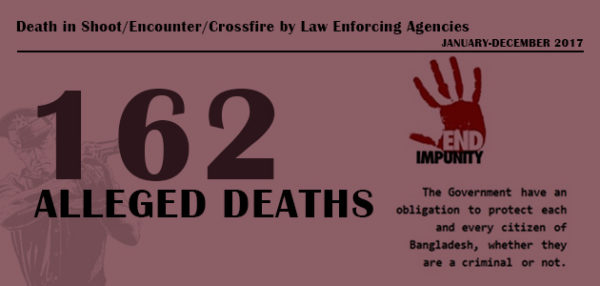 Death by Law Enforcement Agencies