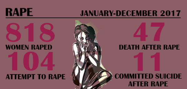 Violence Against Women – Rape