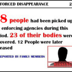 Forced Disappearances in 2014