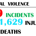 Political Violence in January 2015