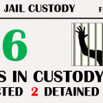 Deaths in Jail Custody