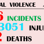 Political Violence : January-March 2015