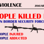 Border Violence : January-March 2015
