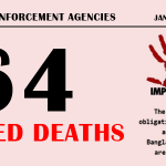 Death by Law Enforcing Agencies: January-March 2015