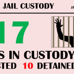 Deaths in Jail Custody : January-March 2015